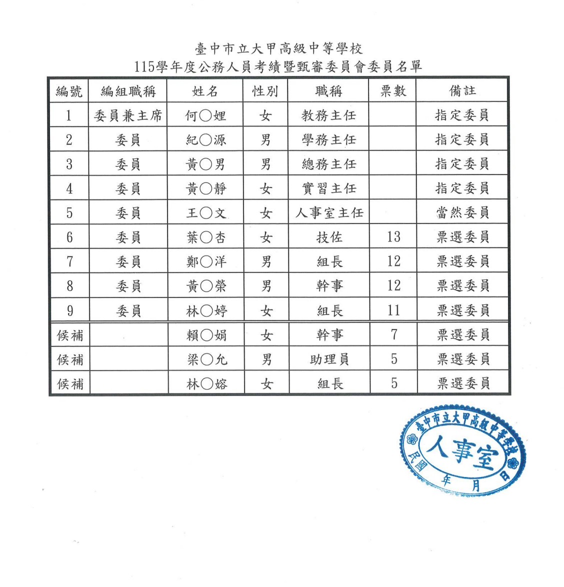 委員名單