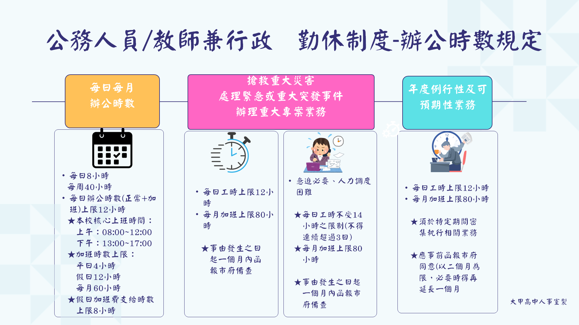 辦公時數規定