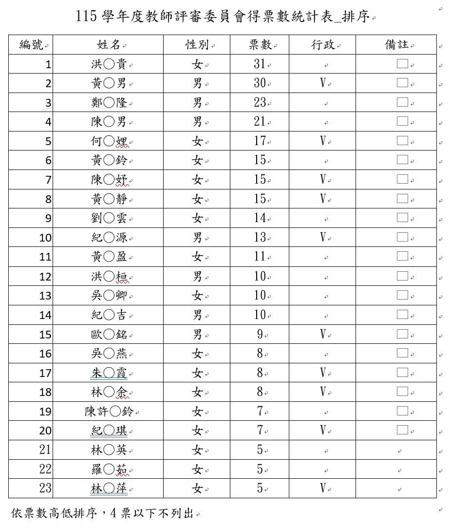 教評會