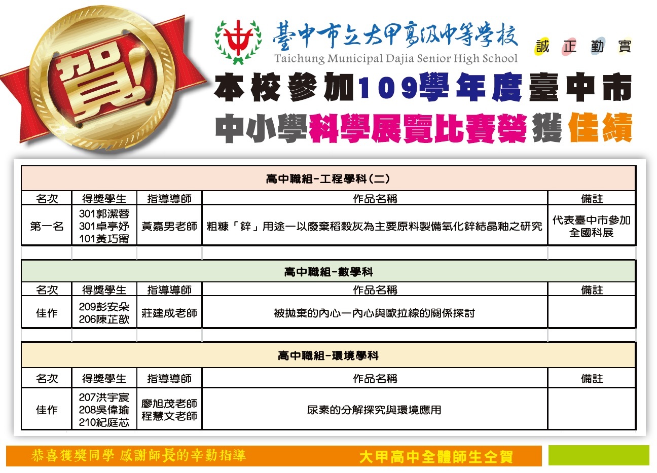 科展海報