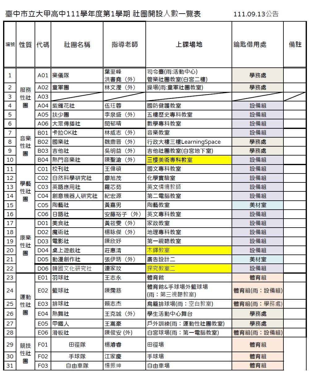 111社團場次一覽表