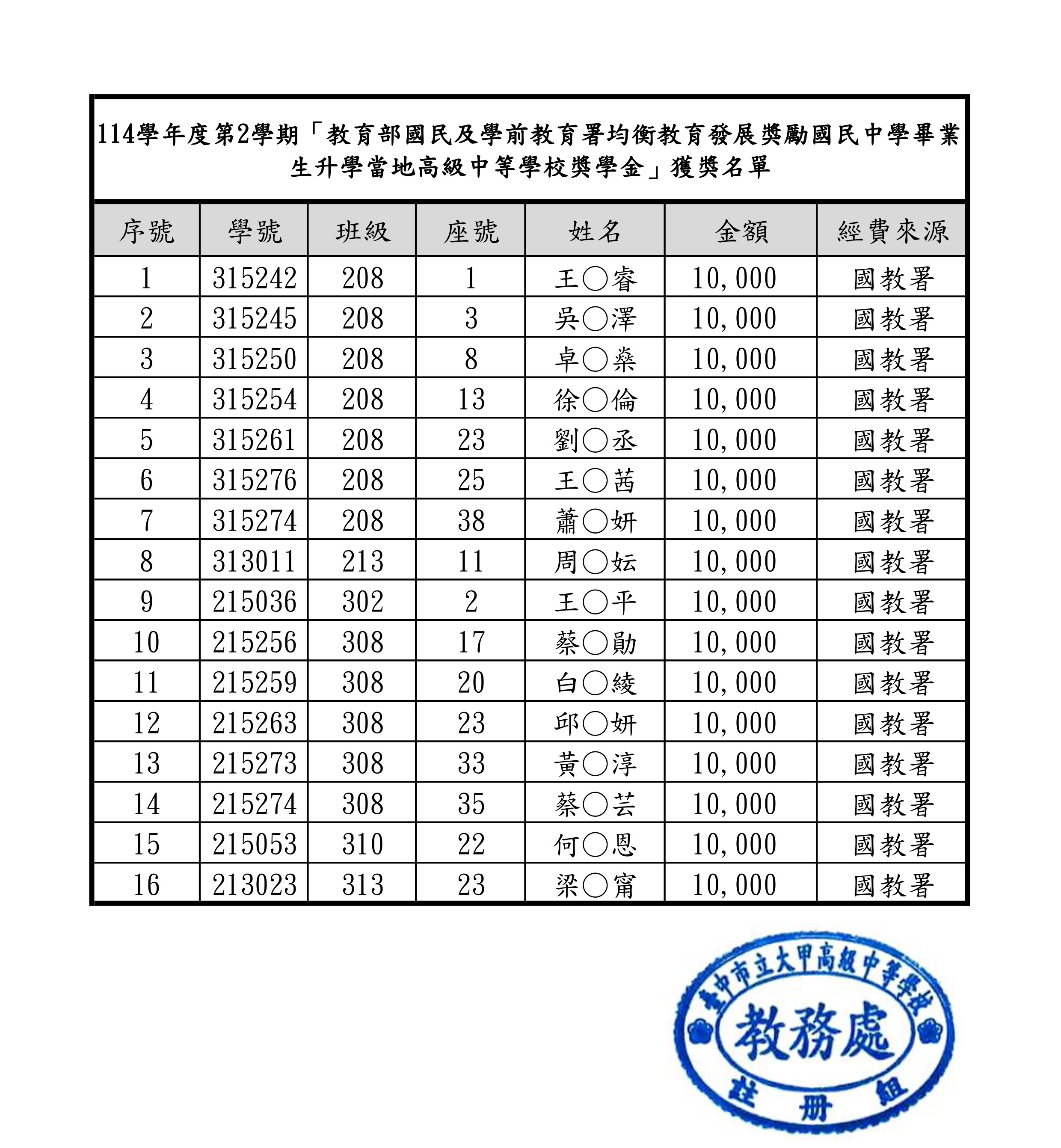 114-2就近入學名單
