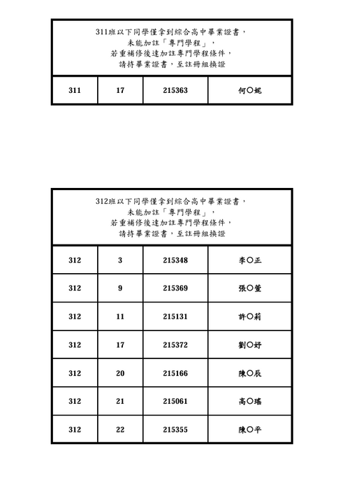 114-2未能加註專門學程名單0529
