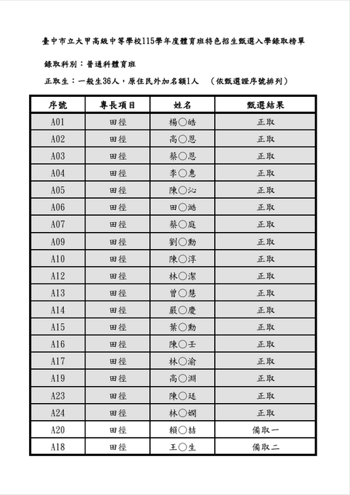 榜單