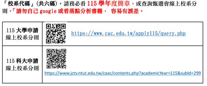 115大學申請、四技申請說明