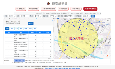 校園周邊肇事熱點500公尺