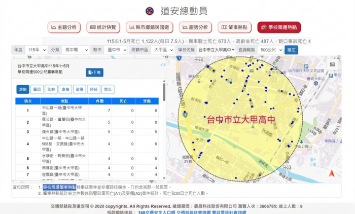 校園周邊肇事熱點500公尺