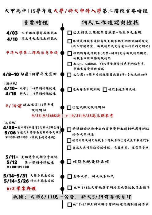 115大學、科大二階個人檢核表
