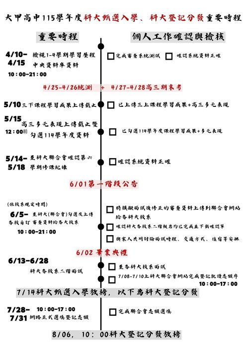 115科大甄選與登分時程表