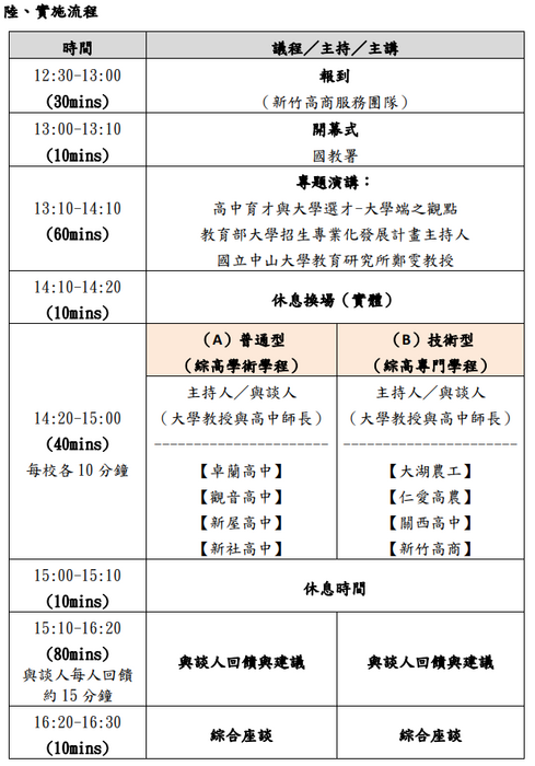 實施流程圖片