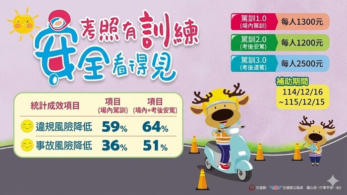 機車駕訓宣導